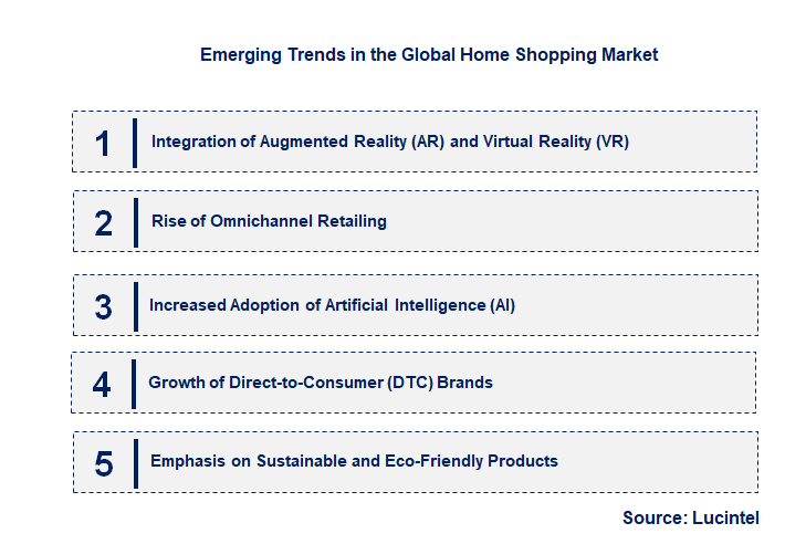 Emerging Trends in the Home Shopping Market Emerging Trends in the Home Shopping Market